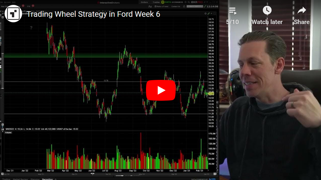 Ford Week 6 - Trading the Wheel Strategy