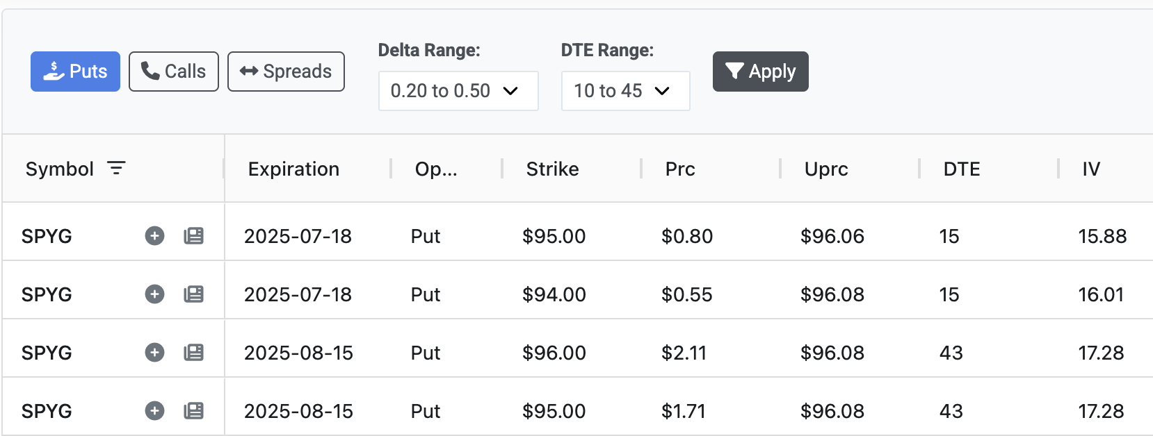 Options Screener Guide - Cash Secured Puts, Covered Calls & Vertical Spreads