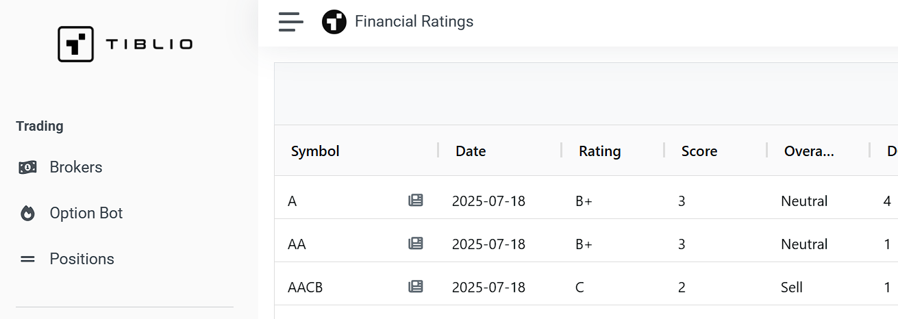 Financial Ratings