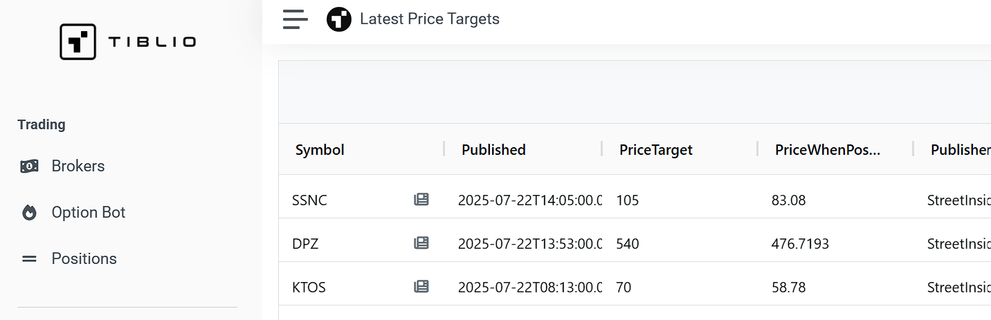Latest Price Targets