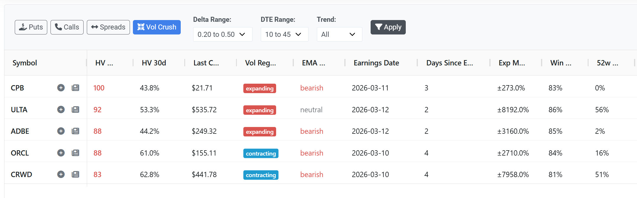 You Don't Need a Day Trading Setup to Sell Premium — You Need Better Data